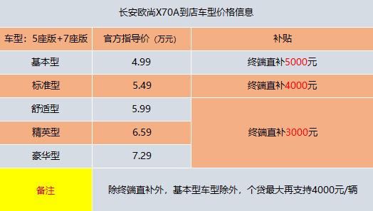 长安欧尚X70A与五菱宏光S3，谁更有料，谁更狠？