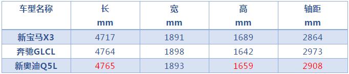 十一长假将至，放弃奔驰选它！网友：恭喜选择正确！