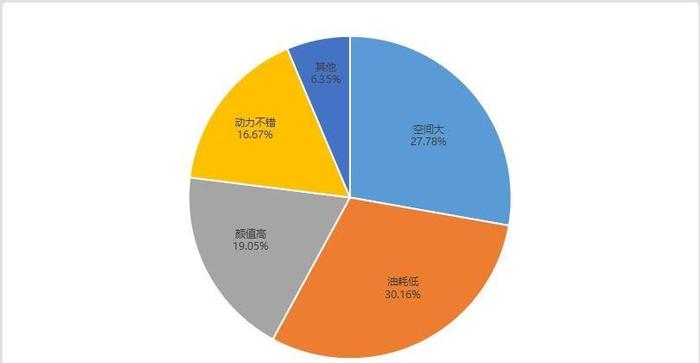 入华19年卖出200多万台, 雅阁车主真实口碑曝光!