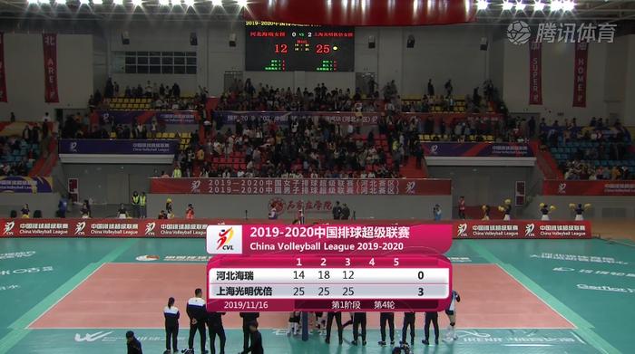 上海女排3-0直落河北女排，第三局打出11-1领先，利普曼全场21分