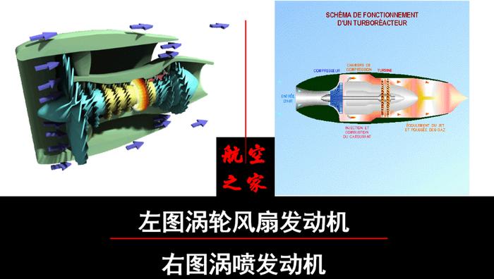 航空发动机中的涡喷和涡扇有什么区别？