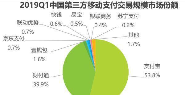 “产业互联网”大潮中的第三方支付：得“SaaS”者得天下？