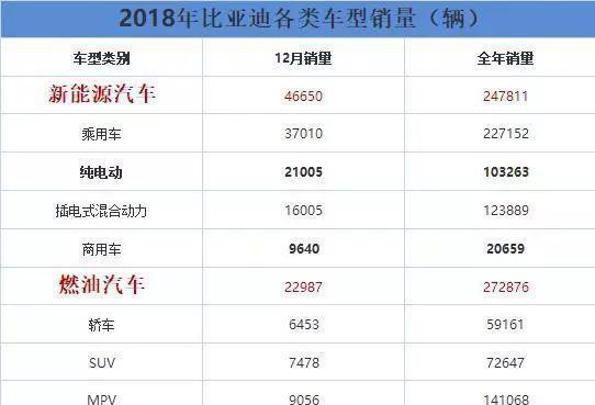 2018年谁最强? 3大国产车让合资都羡慕