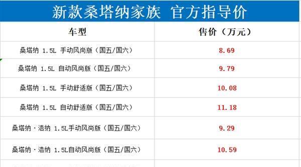 8.69万起！新款大众桑塔纳家族1.5L上市：满足国六