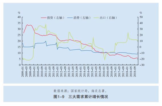 我国家庭债务率现状：上海北京重庆等8省市，居民杠杆率值得注意