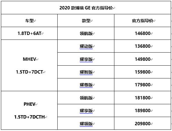 你怎么那么美？和孙杨一起做CP！2020款博瑞GE至美上市