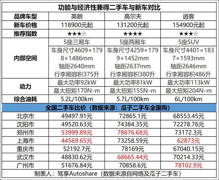 女司机买车太挑剔？颜控、好开、实用，这种全国购二手车值得推荐