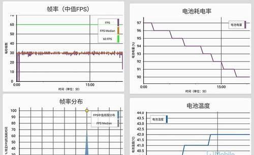 魅族X8上手体验 这款打脸的刘海屏到底香不香