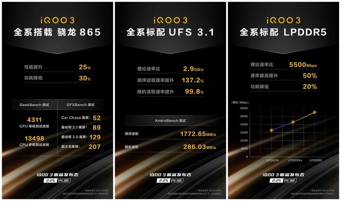 2月25日｜vivo子品牌iQOO 3正式发布 5G性能旗舰搭载骁龙865