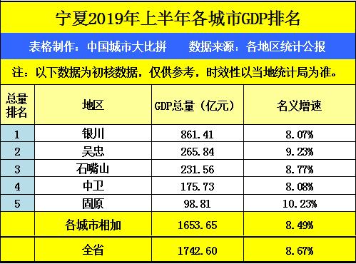 宁夏仅次于银川的城市，生产总值只有银川零头，凉皮却闻名全国