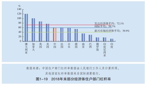 我国家庭债务率现状：上海北京重庆等8省市，居民杠杆率值得注意