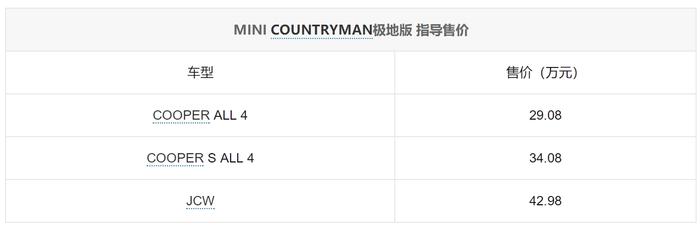 MINI COUNTRYMAN极地版上市 售29.08万起