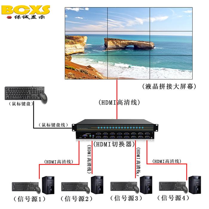 解析分布式矩阵如何构建液晶拼接墙显示系统