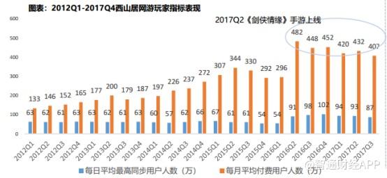 从游戏看上涨逻辑，是金山(03888)总会发光