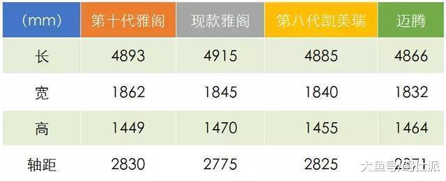 详尽体验第十代雅阁: 能否在90后心目中“封神”?