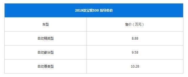 2019款宝骏530上市，全新1.5T发动机搭配CVT变速器