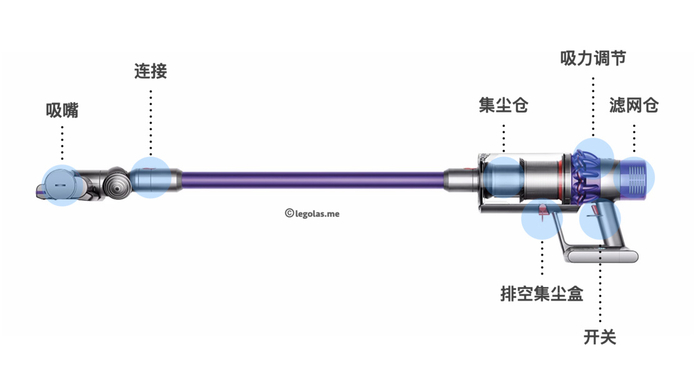 吸尘器该选有线还是无线？我做了一个全面的对比