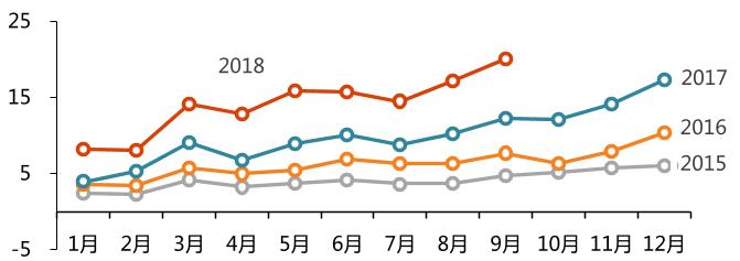 零部件企业赚现在的钱，投资未来的可能性