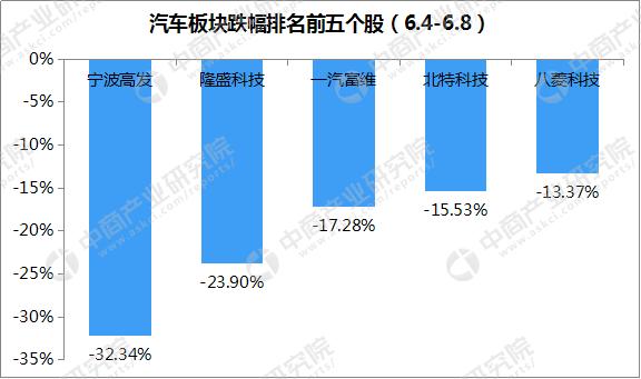 2018年汽车市场行情周报：5月乘用车销量180.3万辆 同比增长3.9%