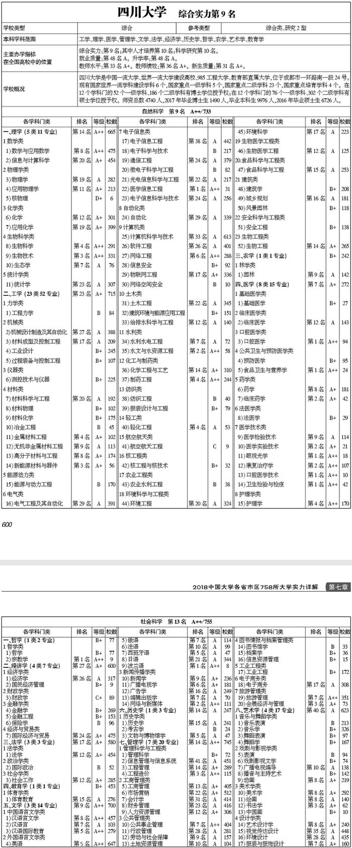 武书连2018中国最强大学终极对决