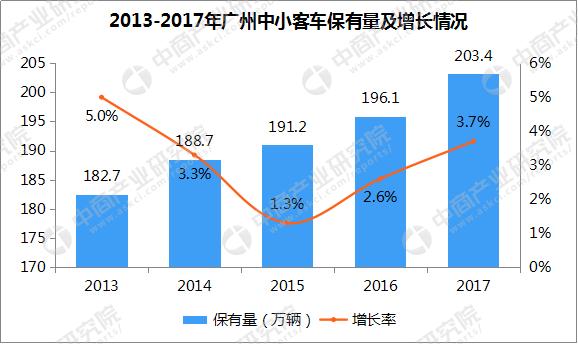 2018年汽车市场行情周报：5月乘用车销量180.3万辆 同比增长3.9%