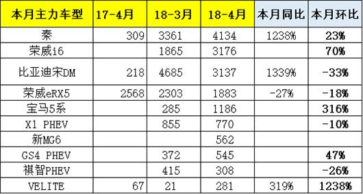 双积分威力初显