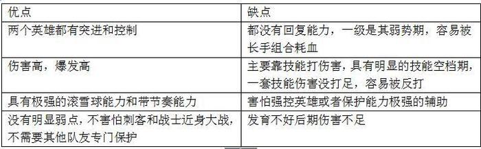 LOL下路骚套路潘森+皇子组合打法详解