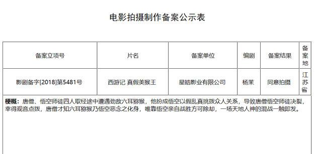 《西游记》又要有续集了，第五部《真假美猴王》已立项