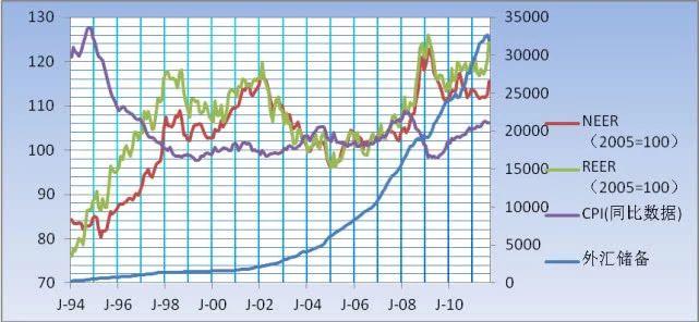 人民币贬值对你的理财、生活有何影响，该如何应对？