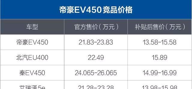 别只拿续航说事 帝豪EV450还有啥能吸引你？