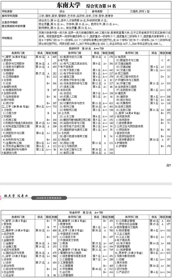 武书连2018中国最强大学终极对决