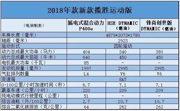 100万的路虎插电混动，值得买吗？——电驹试驾P400e