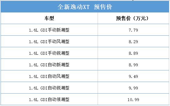 全新逸动XT终于要来了！预售7.79万起！8月29日上市！