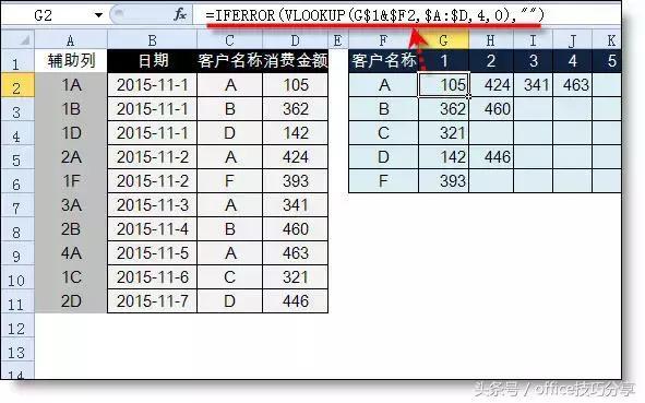 vlookup函数和countif函数结合实现超强功能！