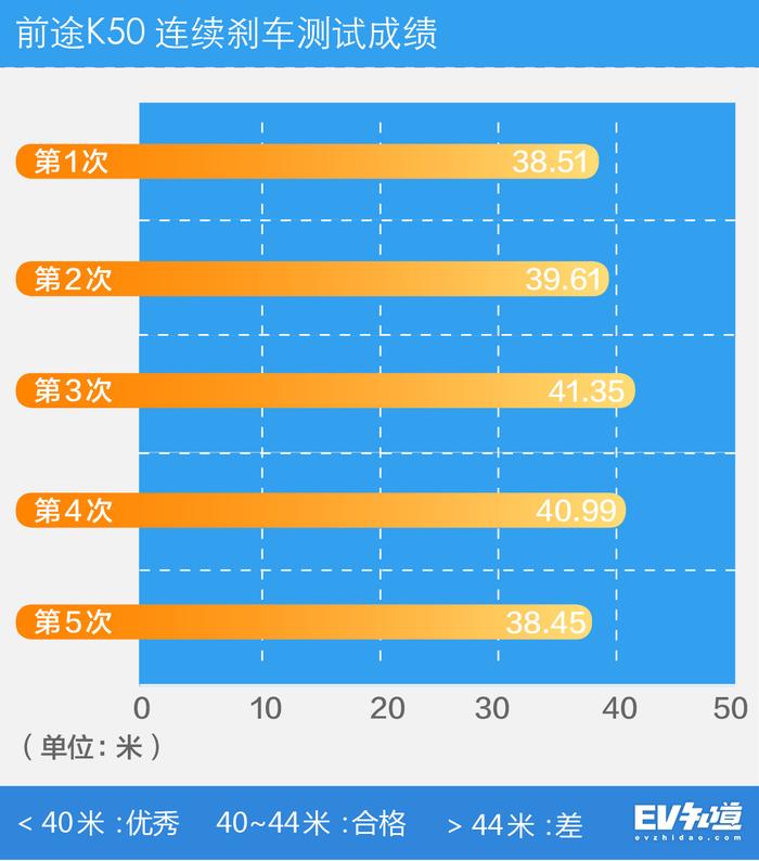 跑赛道开启“疯狗模式”！蹦04能瞬间干掉特斯拉？