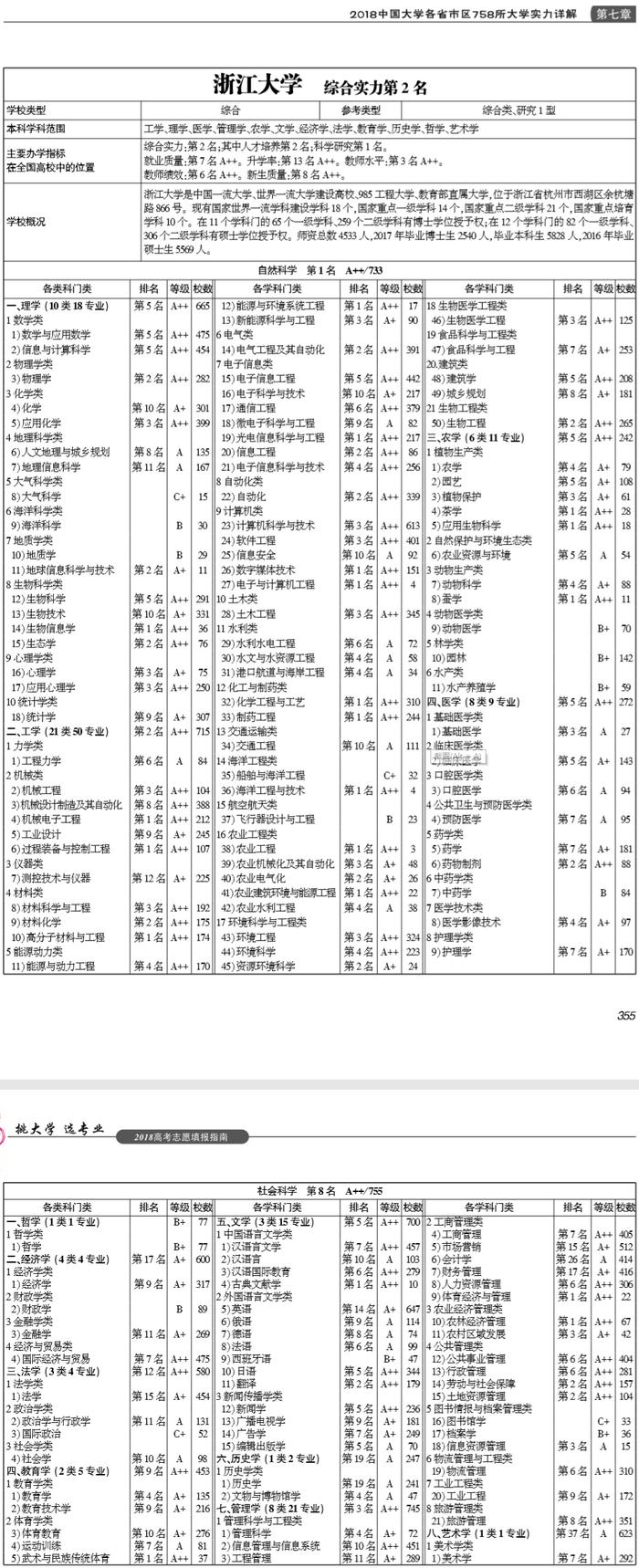 武书连2018中国最强大学终极对决