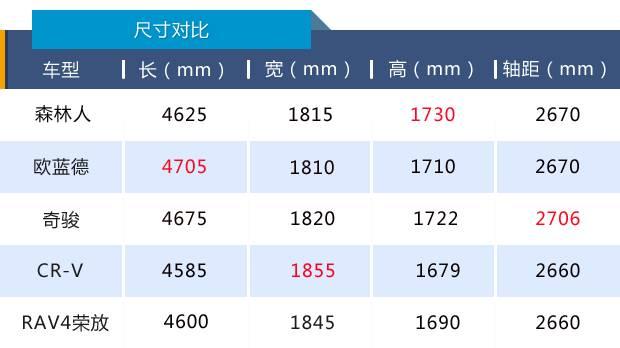 貌不惊人的“狠角色”，全新森林人性价比不输合资