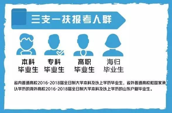 2021教资直出免试有哪些批次?