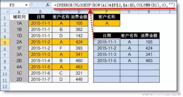 vlookup函数和countif函数结合实现超强功能！