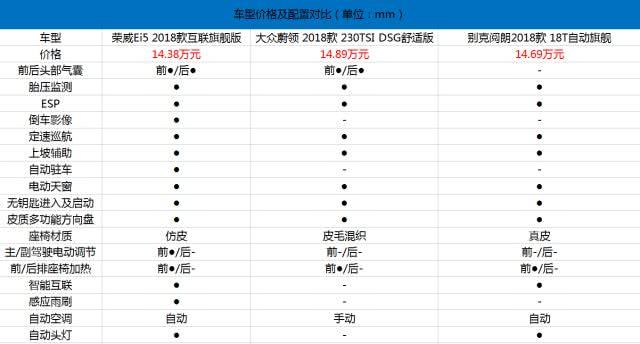 这款纯电旅行车终于勾起我的欲望：颜值高活好，不到15万