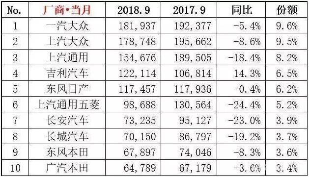 30年来汽车销量首次下滑，老司机一语道破，网友：就是它惹祸！