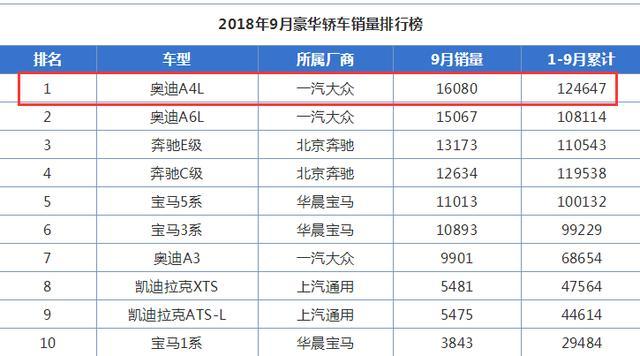 这几款豪车车内异味严重，问题虽小，却让车主很闹心