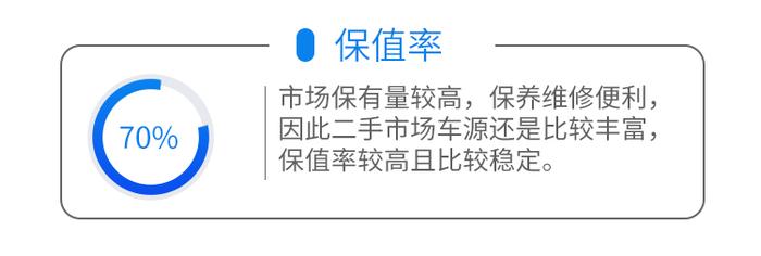 口碑超棒！这车堪称最火家用7座车之一，有啥牛的？