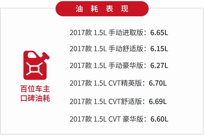 在意油钱的看看，这3款10万级家轿不仅省油，口碑还相当好