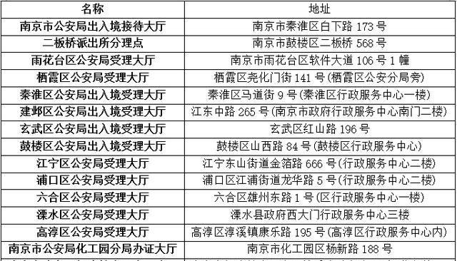 2017护照和港澳通行证办理流程及最新收费标准