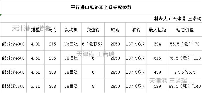 陆地枭雄续写川藏线传奇 19新款陆巡抢先看经典酷路泽究竟好在哪