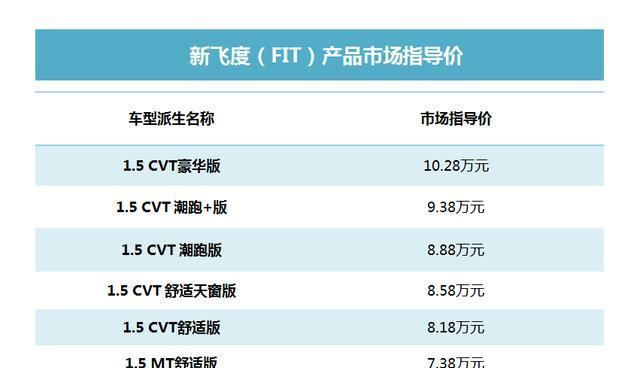 新飞度的一分钟新车发布会到底能说些啥？