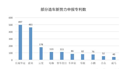 谁将会是“头号玩家”？ | 新势力造车·迷局