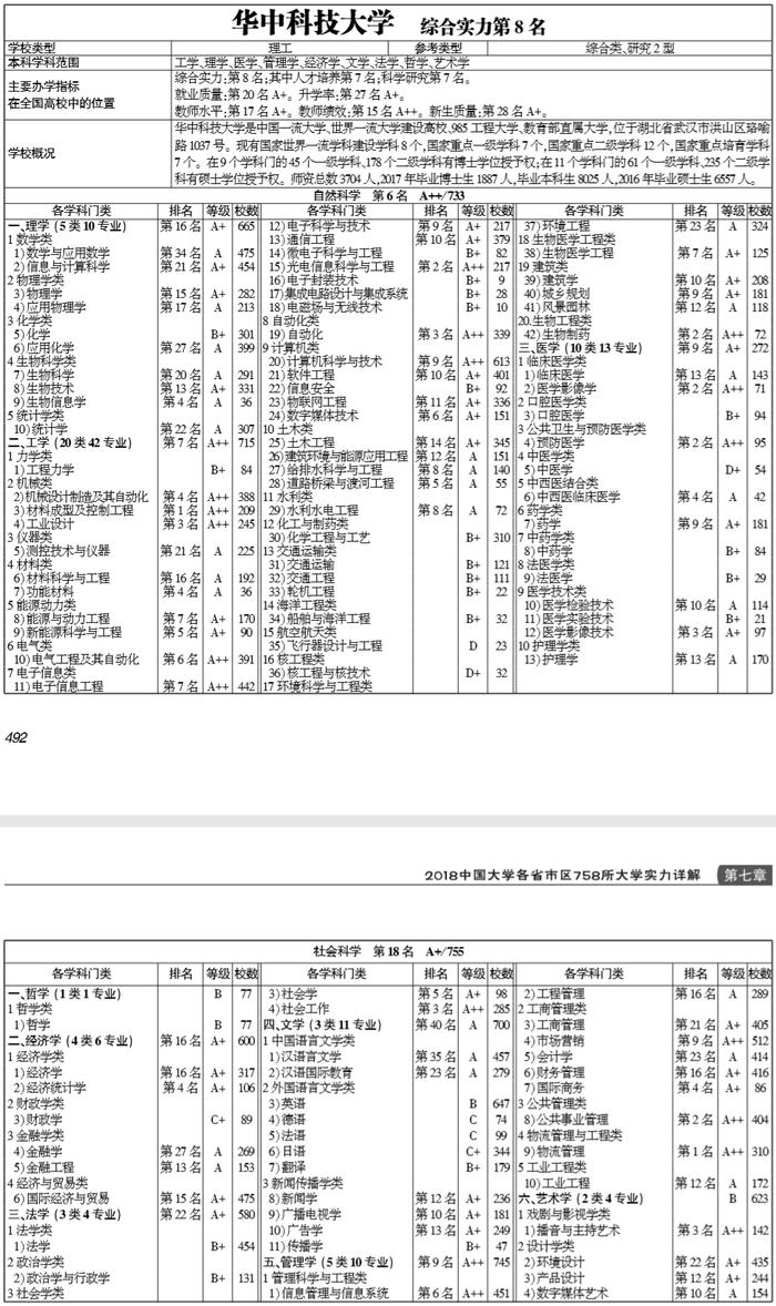 武书连2018中国最强大学终极对决