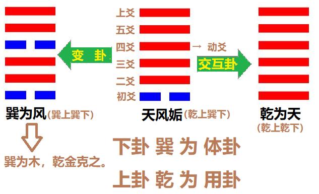 梅花易数：简介，及 时间起卦法、数字起卦法、方位起卦法 详解